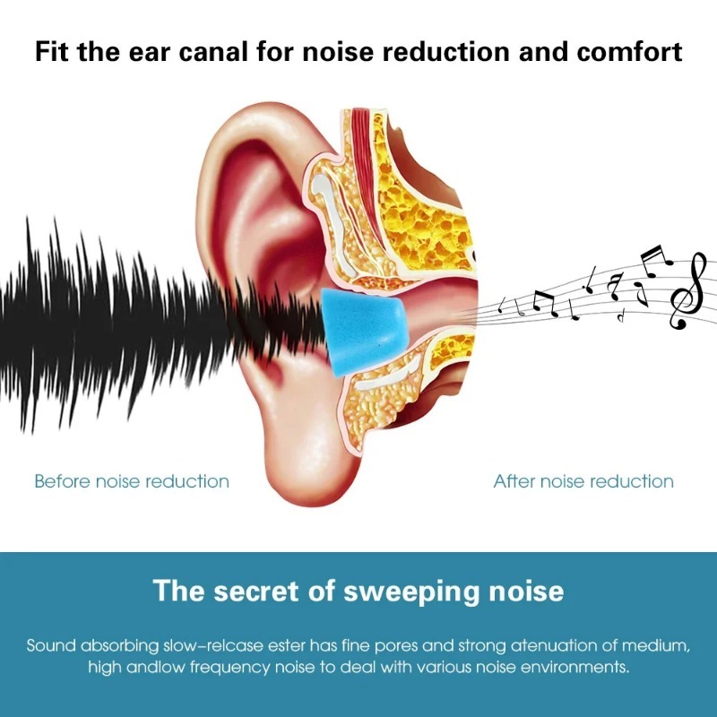 1-6 çift yumuşak hafızalı köpü - Earphone Foam Tip incelemesi ve fiyatı